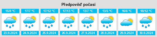 Výhled počasí pro místo Clavijo na Slunečno.cz