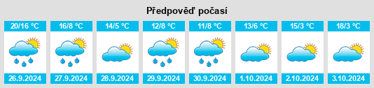 Výhled počasí pro místo Clarés de Ribota na Slunečno.cz