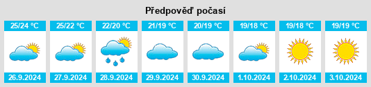 Výhled počasí pro místo Ciutadella na Slunečno.cz