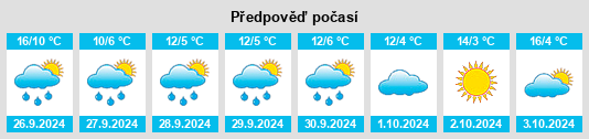 Výhled počasí pro místo Cistierna na Slunečno.cz