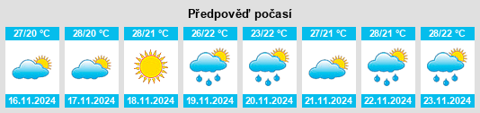 Výhled počasí pro místo Kirsh na Slunečno.cz