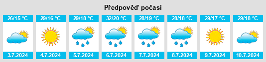 Výhled počasí pro místo Cisla na Slunečno.cz