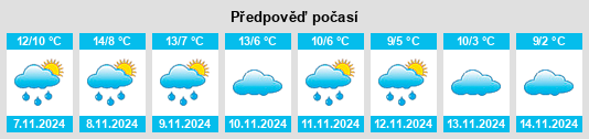 Výhled počasí pro místo Cirugeda na Slunečno.cz