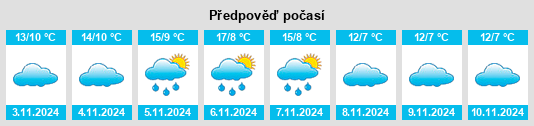 Výhled počasí pro místo Ciruelos de Cervera na Slunečno.cz