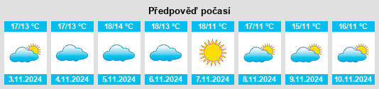 Výhled počasí pro místo Cires na Slunečno.cz