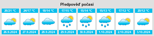 Výhled počasí pro místo Cirat na Slunečno.cz