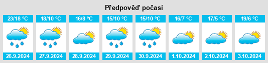 Výhled počasí pro místo Cintruénigo na Slunečno.cz