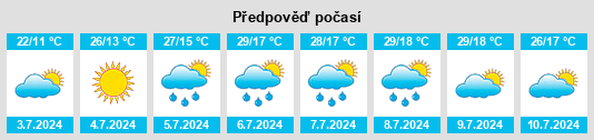 Výhled počasí pro místo Cincovillas na Slunečno.cz