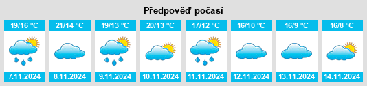 Výhled počasí pro místo Cinco Olivas na Slunečno.cz