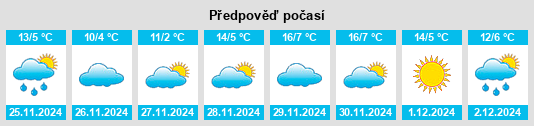 Výhled počasí pro místo Cimanes de la Vega na Slunečno.cz