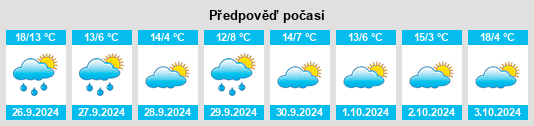 Výhled počasí pro místo Cilleruelo de Abajo na Slunečno.cz