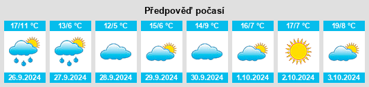 Výhled počasí pro místo Cilleros de la Bastida na Slunečno.cz