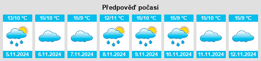 Výhled počasí pro místo Celeirós na Slunečno.cz