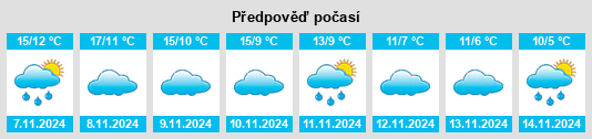 Výhled počasí pro místo Cihuela na Slunečno.cz