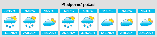 Výhled počasí pro místo Cigudosa na Slunečno.cz