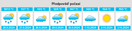 Výhled počasí pro místo Ciadoncha na Slunečno.cz