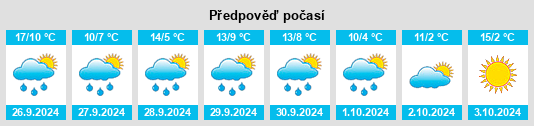 Výhled počasí pro místo Chozas de Abajo na Slunečno.cz