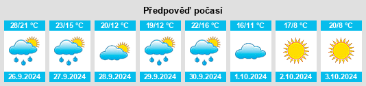 Výhled počasí pro místo Chiprana na Slunečno.cz