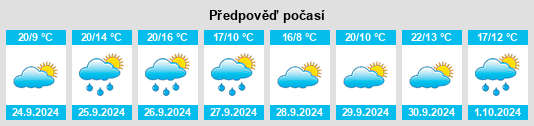 Výhled počasí pro místo Chiloeches na Slunečno.cz