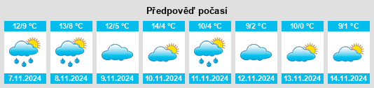 Výhled počasí pro místo Chía na Slunečno.cz