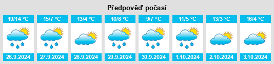 Výhled počasí pro místo Chequilla na Slunečno.cz