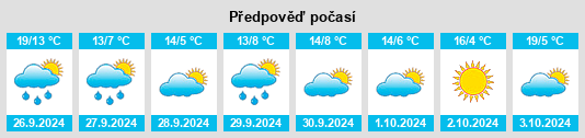 Výhled počasí pro místo Cevico Navero na Slunečno.cz