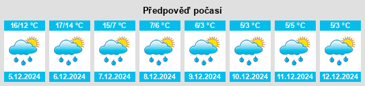 Výhled počasí pro místo Zestoa na Slunečno.cz