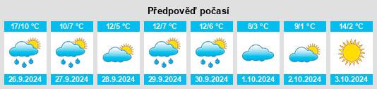 Výhled počasí pro místo Cervera de Pisuerga na Slunečno.cz