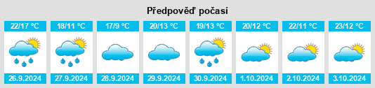 Výhled počasí pro místo Cervera de los Montes na Slunečno.cz