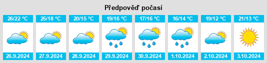 Výhled počasí pro místo Cervera del Maestre na Slunečno.cz