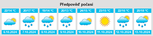 Výhled počasí pro místo Cervera na Slunečno.cz