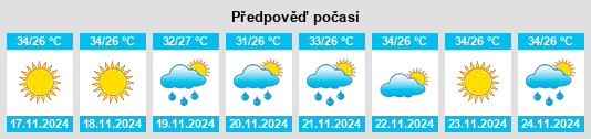 Výhled počasí pro místo Muḩāfaz̧at al Ḩudaydah na Slunečno.cz