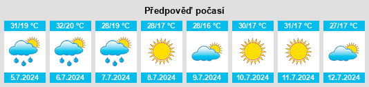 Výhled počasí pro místo Cerralbo na Slunečno.cz