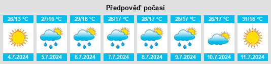 Výhled počasí pro místo Cerezo de Abajo na Slunečno.cz