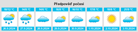 Výhled počasí pro místo Cerezal de Peñahorcada na Slunečno.cz