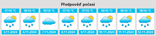 Výhled počasí pro místo Cerdido na Slunečno.cz