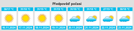 Výhled počasí pro místo Al Qatn na Slunečno.cz