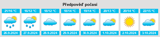 Výhled počasí pro místo Cequelinos na Slunečno.cz