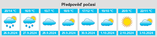 Výhled počasí pro místo Cepeda na Slunečno.cz