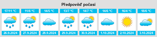 Výhled počasí pro místo Cembranos na Slunečno.cz