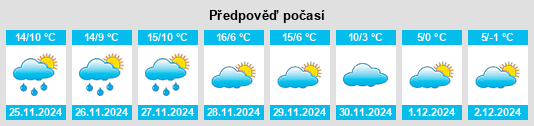 Výhled počasí pro místo Cella na Slunečno.cz