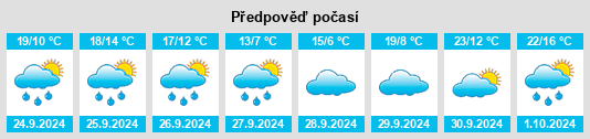 Výhled počasí pro místo Ceinos de Campos na Slunečno.cz