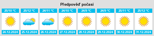 Výhled počasí pro místo Hajar al Mushaikh na Slunečno.cz