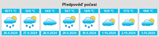 Výhled počasí pro místo Cebrones del Río na Slunečno.cz