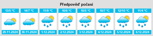 Výhled počasí pro místo Cebanico na Slunečno.cz