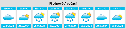 Výhled počasí pro místo Cazurra na Slunečno.cz