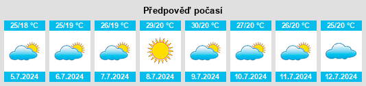 Výhled počasí pro místo Catí na Slunečno.cz