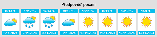 Výhled počasí pro místo Castroverde na Slunečno.cz