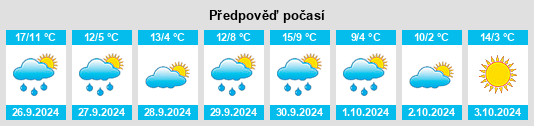 Výhled počasí pro místo Castroserracín na Slunečno.cz