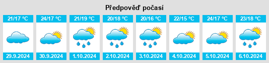 Výhled počasí pro místo Castropol na Slunečno.cz